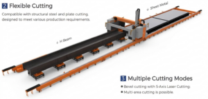 Fully Automated H-Beam Production Line HF-AUTO-Flow - High-Precision CNC Smart Factory / Industry 4.0 Laser Solution